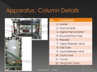 4/14/ ChE 382 Group 5.  Binary distillation involves only 2 components  It works by using the differences in boiling points for... 