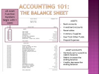 What accounting do I need to know as a School Nutrition Supervisor? -  ppt download