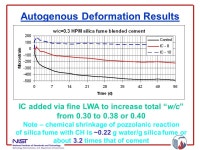 Dale Bentz, Phillip Halleck, Abraham Grader, and John Roberts RILEM Conference- Volume Changes of Hardening Concrete: Testing and... 