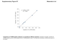 RainDrop assay using 4 μL of genomic DNA Concentration of amplifiable DNA ≥ 50 ng? Copies/assay ≥ 10? T790M positive T790M... 