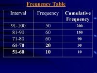 Aim: How do we construct a cumulative frequency table/histogram? -  ppt download