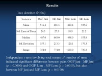 Comparison of structural attributes between old-growth and adjacent managed forests in Bosnia and Herzegovina Srdjan Keren Renzo... 
