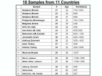 Lecture 19 – Psyco 350, B1 Winter, 2011 N. R. Brown. -  ppt download