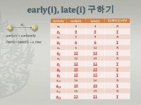 distance[] S={0}07  310  2. S={0,4}0 5  S={0,4,1} S={0,4,1,6} S={0,4,1,6,2} ppt download