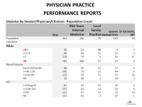 WHAT IS MYCATALYST Data Driven Achievement of Optimal Healthcare & Financial Outcomes (case studies) Michigan Purchasers Health... 