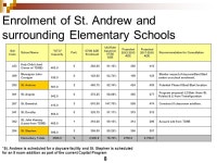 Future Plans for Former Site of Father Henry Carr Catholic Secondary School Community Information Meeting Hosted by the Toronto... 
