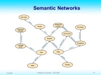 12/2/06 1 Hofstra University - CSC005 Chapter 13 Artificial Intelligence. -  ppt download