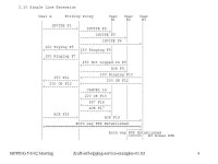 SIPPING 5/6/02 Meetingdraft-ietf-sipping-service-examples-01.txt1 Open Issues in SIP Service Examples Recent Changes Added... 