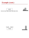 Sussman anomaly - analysis The start state is given by: ON(C, A) ONTABLE(A) ONTABLE(B) ARMEMPTY The goal by: ON(A,B) ON(B,C) This...