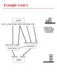 Sussman anomaly - analysis The start state is given by: ON(C, A) ONTABLE(A) ONTABLE(B) ARMEMPTY The goal by: ON(A,B) ON(B,C) This...