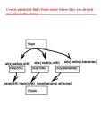 Sussman anomaly - analysis The start state is given by: ON(C, A) ONTABLE(A) ONTABLE(B) ARMEMPTY The goal by: ON(A,B) ON(B,C) This...