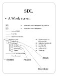 CSI5118 W2001 Outline –Review Verification & Validation –Introduction to EFSM Models –Introduction to SDL e.g. EggTimer... 