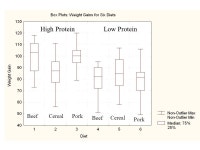 Comparing k Populations Means – One way Analysis of Variance (ANOVA) -  ppt download