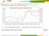 Philippe BOYER, septembre 2011 The French Observatory on formation of Food Products’ Prices and Margins Objectives, methods... 