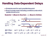 Bryant Carnegie Mellon University SymSim ‘02 Symbolic Simulation and its Connection to Formal Verification -  ppt download