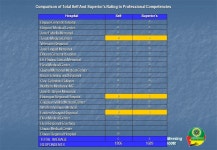 National Staff Meeting April 19 – 21, 2006 IMPLEMENTATION FRAMEWORK FOR THE DOH RETOOLING AND RETRAINING PLAN Professor Soleded... 