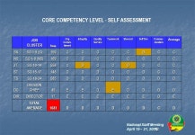 National Staff Meeting April 19 – 21, 2006 IMPLEMENTATION FRAMEWORK FOR THE DOH RETOOLING AND RETRAINING PLAN Professor Soleded... 