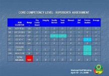 National Staff Meeting April 19 – 21, 2006 IMPLEMENTATION FRAMEWORK FOR THE DOH RETOOLING AND RETRAINING PLAN Professor Soleded... 