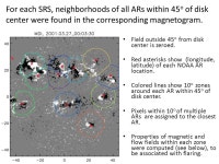 SH53A-2151: Relationships Between Photospheric Flows and Solar Flares by Brian T. Welsch & Yan Li Space Sciences Laboratory, UC... 