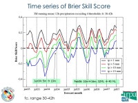 Ensemble activities in COSMO C. Marsigli, A. Montani, T. Paccagnella ARPA-SIM - HydroMeteorological Service of Emilia-Romagna... 
