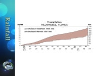 ACF Governing Board March Hydromet Briefing. -  ppt download