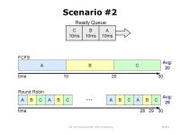 CS 140 Lecture Notes: CPU SchedulingSlide 1 BCA time FCFS BA time25103 Round Robin CACA Scenario #1 A 100ms B 1ms C 2ms Ready... 
