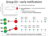 Understanding the Effects and Implications of Compute Node Failures in Florin Dinu T. S. Eugene Ng. -  ppt download