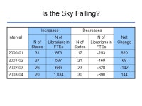 The Future of School Librarianship Review of Research & Implications for Practice. -  ppt download