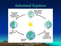 Stargazing 101 “Stargazing Equipment” Chapter 5 September 22, ppt download