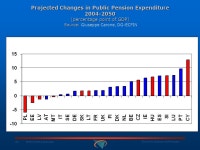 Belgian Federal Planning Bureau Economic Analyses and Forecasts  Budgetary Sustainability of Ageing Belgian and European Answers... 