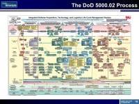 1 System Eng. in DoD 13 October 2010 WORKFORCE COMPOSITION CPR PEO IEW&S Organizational Assessment VCSA Brief Date 2010 This... 