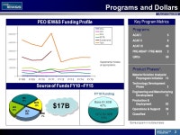 1 System Eng. in DoD 13 October 2010 WORKFORCE COMPOSITION CPR PEO IEW&S Organizational Assessment VCSA Brief Date 2010 This... 
