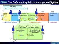 1 System Eng. in DoD 13 October 2010 WORKFORCE COMPOSITION CPR PEO IEW&S Organizational Assessment VCSA Brief Date 2010 This... 