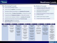 1 System Eng. in DoD 13 October 2010 WORKFORCE COMPOSITION CPR PEO IEW&S Organizational Assessment VCSA Brief Date 2010 This... 