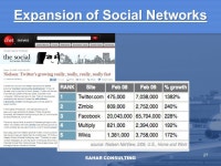 Social Media 101 SAHAR CONSULTING  -  ppt download