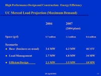 20 April High Performance Design and Construction Energy Efficiency: What is the Target for 21st Century Buildings? Karl Brown... 