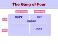 Interdomain Routing and The Border Gateway Protocol (BGP) -  ppt download