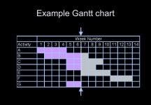 Project Management Lecture Developing the Project Plan. -  ppt download