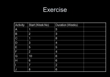 Project Management Lecture Developing the Project Plan. -  ppt download