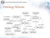 A PATTERN-BASED ANNOTATION APPROACH: AN ONTOLOGY-DRIVEN ROTE EXTRACTOR FOR PATTERN DISAMBIGUIATION Sheng Yin & I. Budak Arpinar.... 