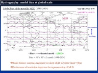 Comparing model with observations: methods, tools and results Mélanie JUZA, Thierry Penduff, Bernard Barnier LEGI-MEOM, Grenoble... 
