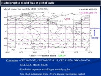 Comparing model with observations: methods, tools and results Mélanie JUZA, Thierry Penduff, Bernard Barnier LEGI-MEOM, Grenoble... 