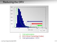 Benton H. Calhoun Jan M. Rabaey Low Power Design Essentials ©2008 Chapter 9 Optimizing Standby Memory. -  ppt download