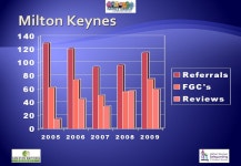 Presentation to the Support Care Conference Date : 21 st June 2010 Carlos Williams, FGC Deputy Manager/Co-ordinator. -  ppt download
