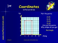 18-May-15Created by Mr. Lafferty Maths Dept. Coordinates Plotting Coordinates Coordinates  Different Grids Proper Names... 
