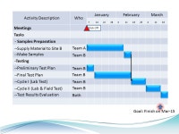 Proactive Management of Project Schedule Shimon Zeierman Rafael Advanced Systems Ltd. -  ppt download