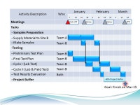Proactive Management of Project Schedule Shimon Zeierman Rafael Advanced Systems Ltd. -  ppt download