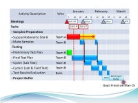 Proactive Management of Project Schedule Shimon Zeierman Rafael Advanced Systems Ltd. -  ppt download
