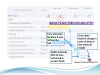 Proactive Management of Project Schedule Shimon Zeierman Rafael Advanced Systems Ltd. -  ppt download