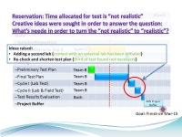 Proactive Management of Project Schedule Shimon Zeierman Rafael Advanced Systems Ltd. -  ppt download